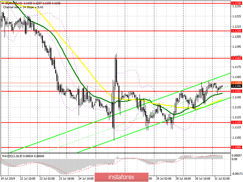 EUR/USD: план на европейскую сессию 31 июля. Инфляция и уровень безработицы в еврозоне будут проигнорированы