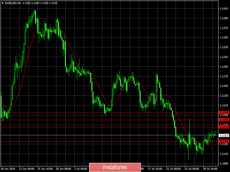 Томительное ожидание (обзор EUR/USD, GBP/USD и USD/RUB от 31.07.2019)