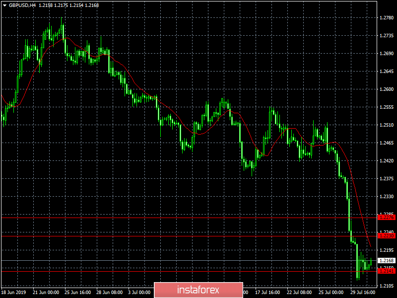 Томительное ожидание (обзор EUR/USD, GBP/USD и USD/RUB от 31.07.2019)