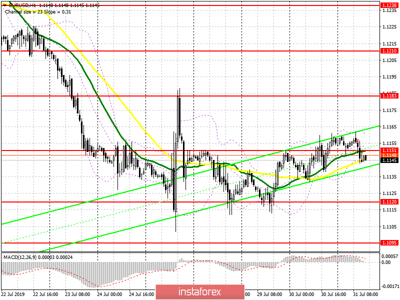 EUR/USD: план на американскую сессию 31 июля. Данные по еврозоне были ожидаемо проигнорированы 