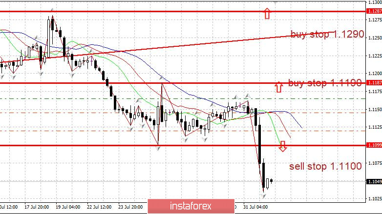 Handelsplan für 01.08.2019 EURUSD