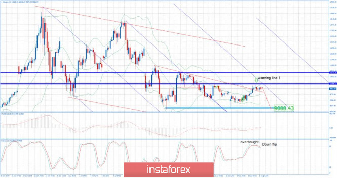 Reseñas forex