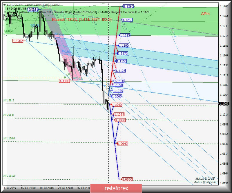 #USDX vs GBP/USD h4 vs EUR/USD h4. Комплексный анализ вариантов движения со 02 августа 2019 г. Анализ APLs &amp; ZUP