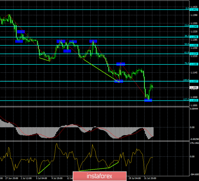 Analytische Bewertungen Forex - 