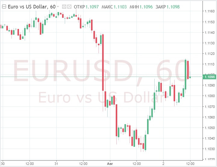 EUR/USD медленно, но верно приближается к отметке 1,1100