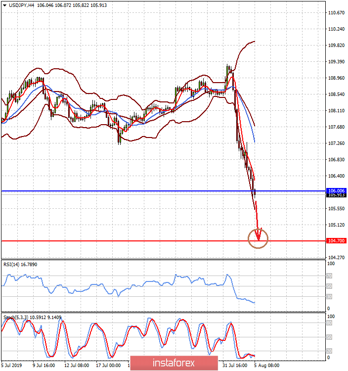 Трамп и покер – несовместимые вещи (ожидаем продолжения падения пар USDJPY и USDCHF)