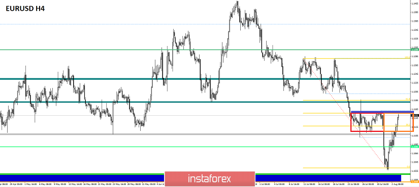 Торговые рекомендации по валютной паре EURUSD – расстановка торговых ордеров (5 августа)