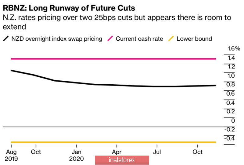 Commodity currencies rush into battle