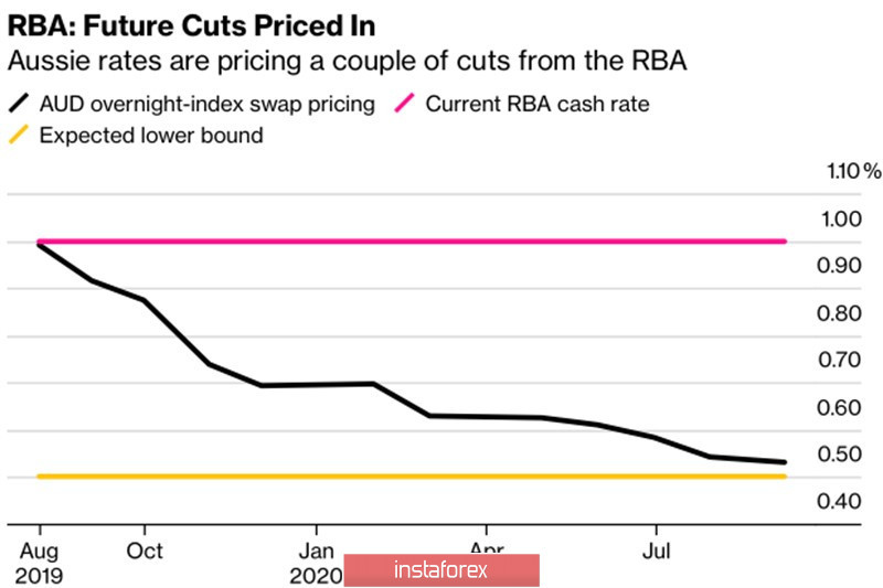 Commodity currencies rush into battle