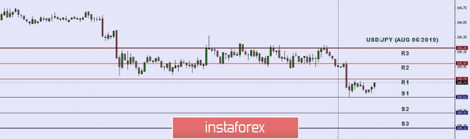 Gelombang Analisis Instaforex - Page 29 Analytics5d48cc01ed562