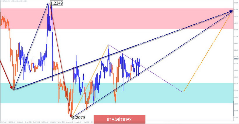 GBP/USD, USD/CHF. Упрощенный волновой анализ и прогноз на 6 августа