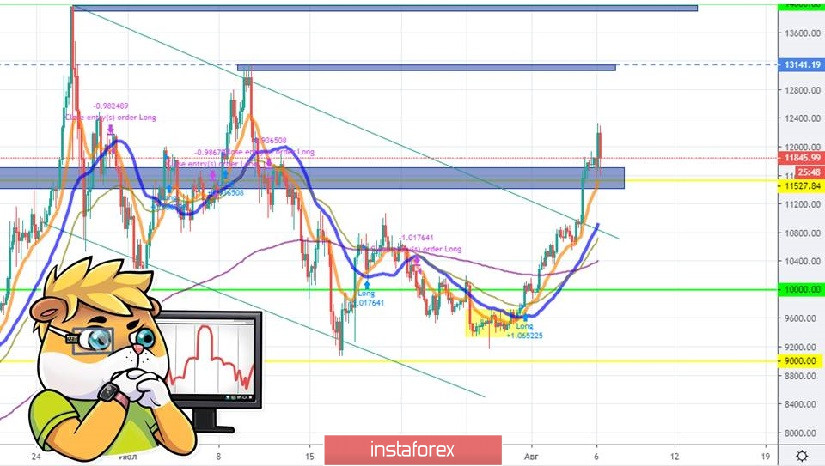 Новый хайп Bitcoin-a или очередной развод хомячков? (6 августа 2019)