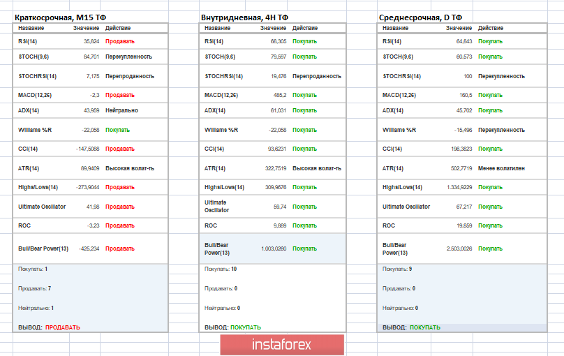 Новый хайп Bitcoin-a или очередной развод хомячков? (6 августа 2019)