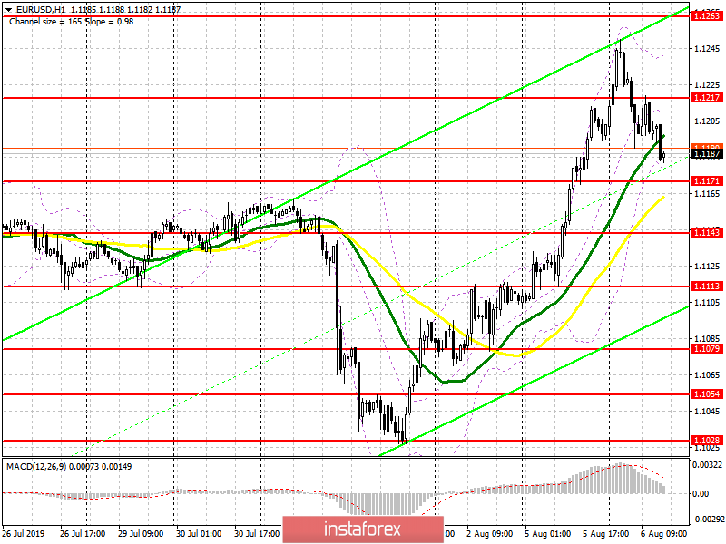 EUR/USD: план на американскую сессию 6 августа. Евро останется под давлением 