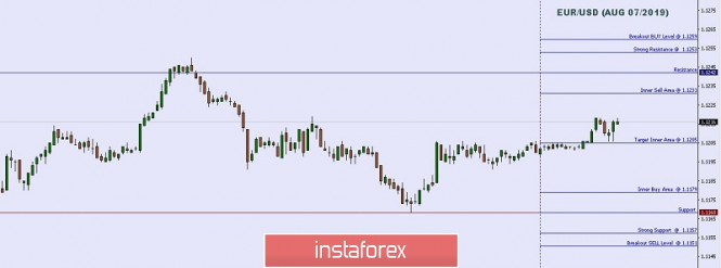 Gelombang Analisis Instaforex  - Page 18 Analytics5d4a34d8be46d