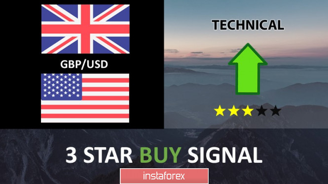 Gbp Usd Testing Support Potential Bounce 07 08 2019 - 