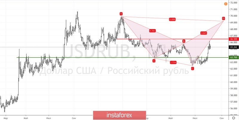 Рубль: волков бояться – в лес не ходить