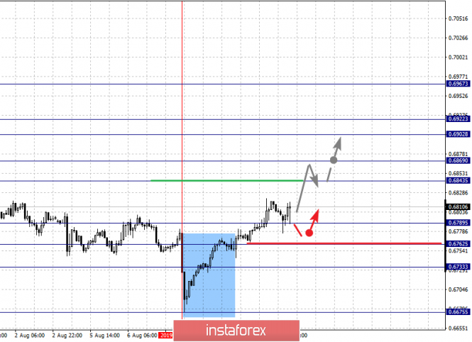Analisis fraktal bagi pasangan mata wang utama untuk 9 Ogos