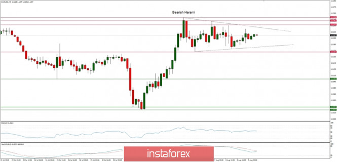 Technical Analysis Of Eur Usd For 12 08 2019 12 08 2019 - exchange rates 12 08 2019 analysis