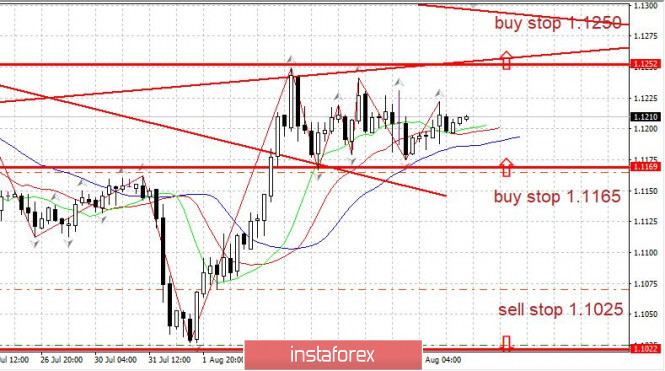 Trading Plan For Eurusd On 08 12 2019 12 08 2019 - 