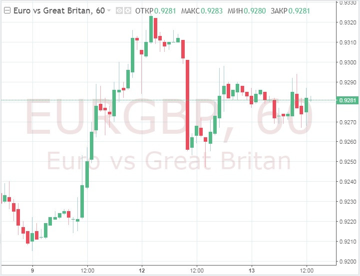 EUR/GBP теряет позиции и тестирует минимумы в районе 0,9270