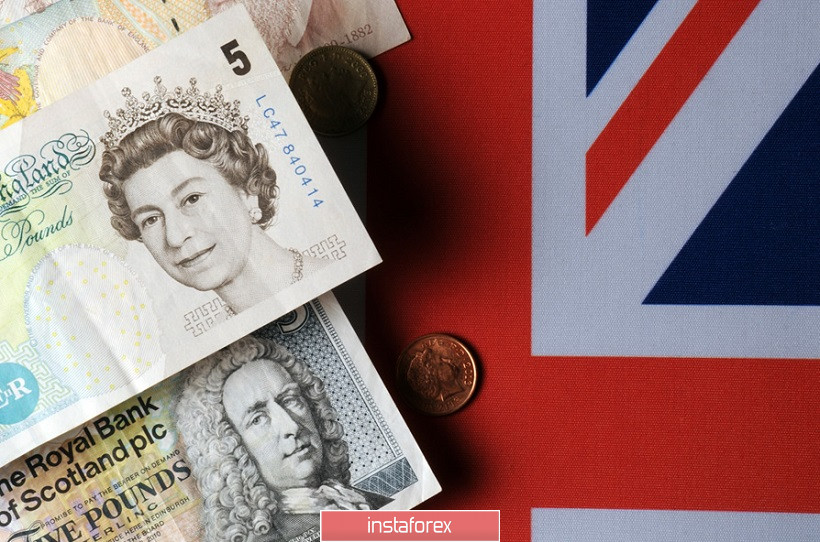 GBP/USD. Зарплаты в Британии выросли, но фунт безразличен к статистике 