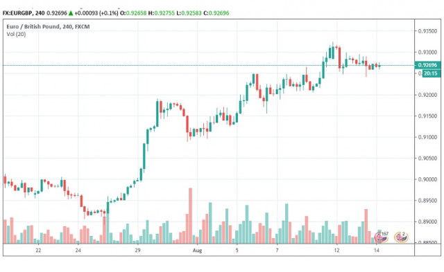 Dados de inflação do Reino Unido sustentam a libra esterlina, vender EUR / GBP em ralis