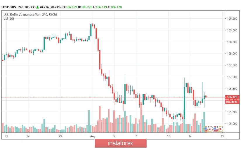 Firm US data encourage investors, USD/JPY support on dips