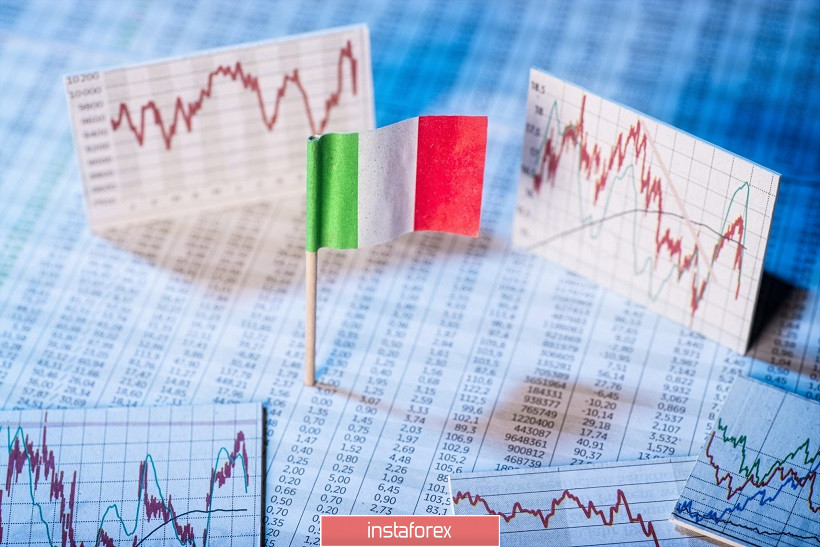 EUR/USD. Италия взбудоражила рынок: Конте проиграл, но Сальвини не выиграл 