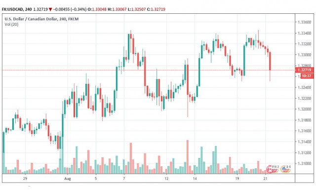 https://forex-images.ifxdb.com/userfiles/20190821/appsimage_analytics5d5d3ebbd1c84.jpg