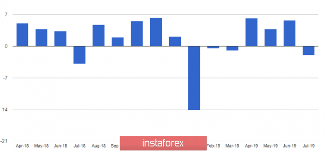 https://forex-images.ifxdb.com/userfiles/20190822/analytics5d5dd3286044c.png