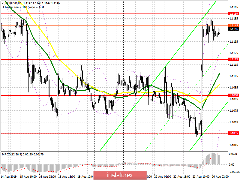 EUR/USD: план на европейскую сессию 26 августа. Прорыв уровня 1.1159 обеспечит евро новый рост