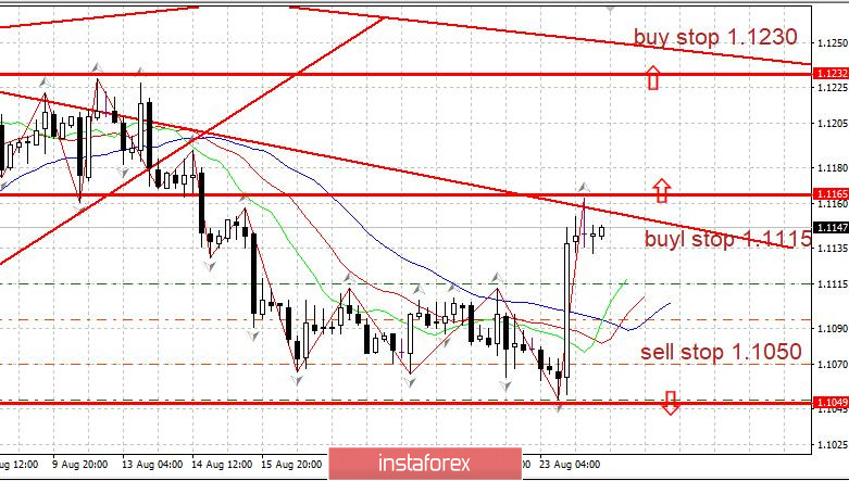 Торговый план 26.08.2019 EURUSD