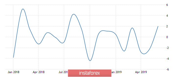 Горящий прогноз по EUR/USD на 26.08.2019 и торговая рекомендация