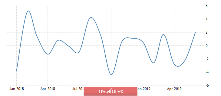 Враг государства (обзор EUR/USD, GBP/USD и USD/RUB от 26.08.2019)