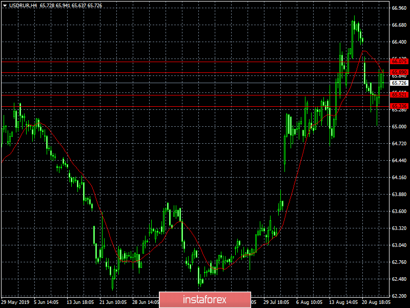 Враг государства (обзор EUR/USD, GBP/USD и USD/RUB от 26.08.2019)