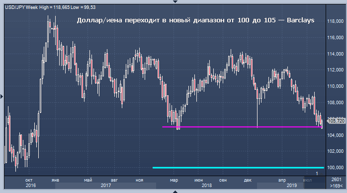 Le yen saisira l'opportunité: la demande de JPY augmentera