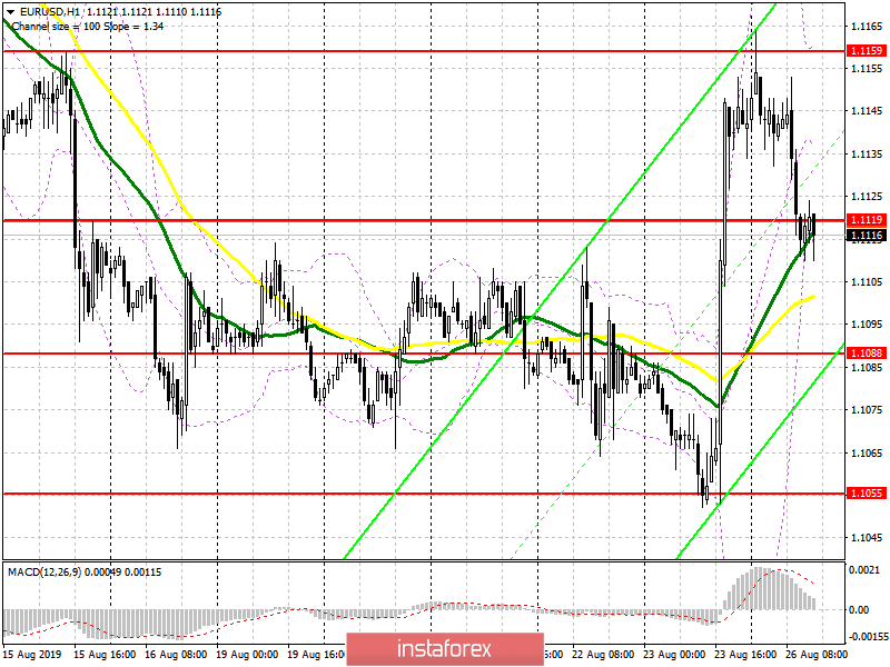 EUR/USD: план на американскую сессию 26 августа. Слабый отчет IFO ударил по евро, однако дальнейшее падение зависит от отчета Durable Goods Orders