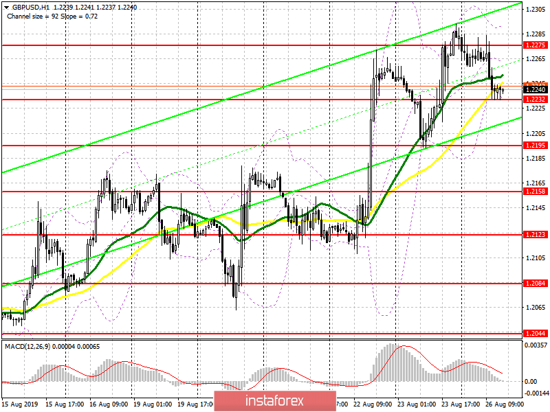 GBP/USD: план на американскую сессию 26 августа. Фунт скорректировался после того, как разговоры вокруг достижения соглашения по Brexit начинают угасать