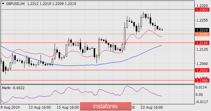 Прогноз по GBP/USD на 27 августа 2019 года