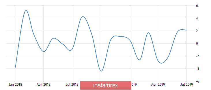 Горящий прогноз по EUR/USD на 27.08.2019 и торговая рекомендация