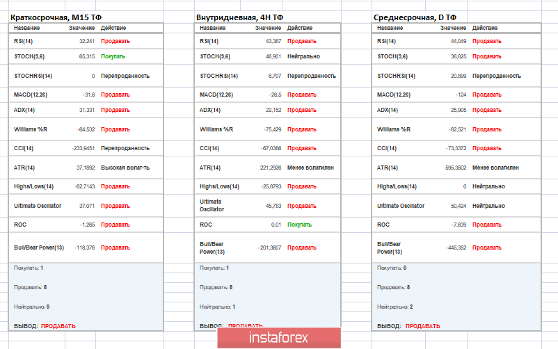 Криптохомячки вангуют рост, не стоит ли в этом случае продавать Bitcoin (27 августа)