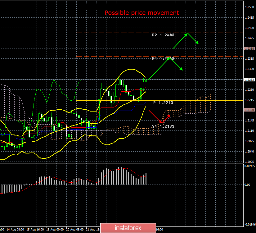 analytics5d65be945024a.png