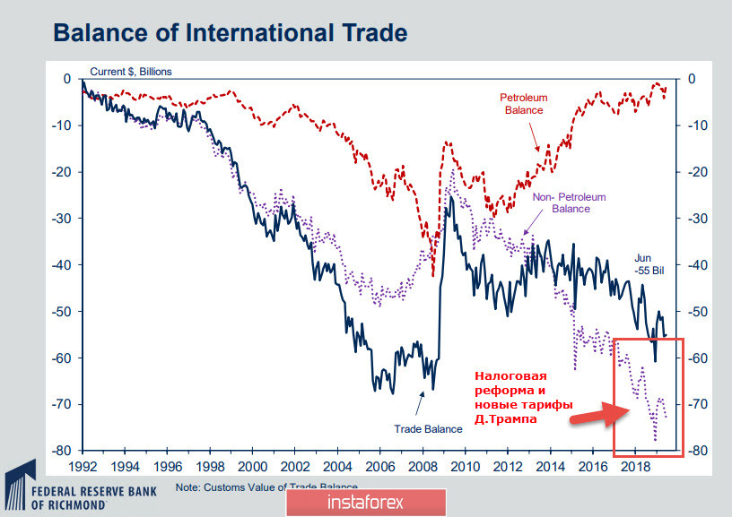 Рост глобальной неопределенности в пользу доллара, евро и фунт под давлением