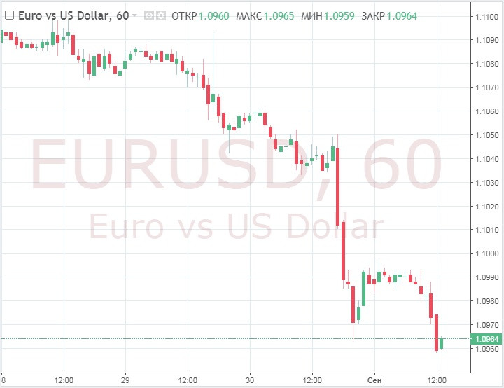 EUR/USD: отскок если будет, то будет недолгим, падение продолжится