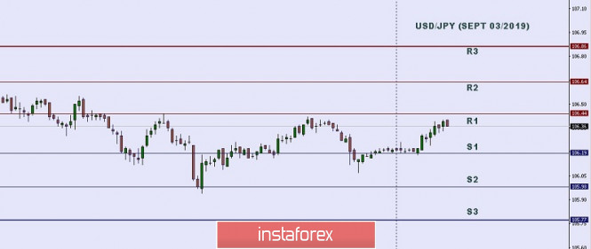 Gelombang Analisis InstaForex - Page 21 Analytics5d6ddbdccf47c