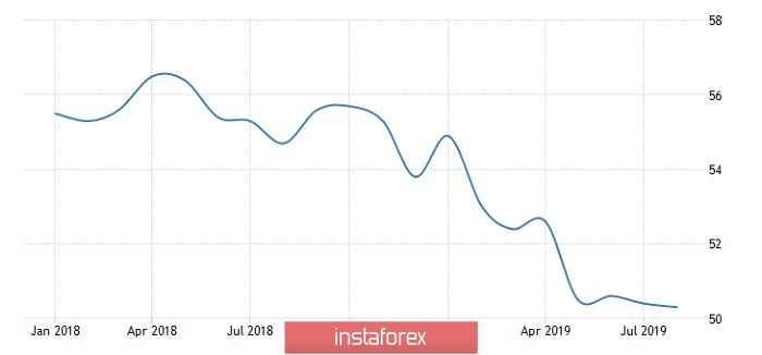Горящий прогноз по EUR/USD от 04.09.2019 и торговая рекомендация