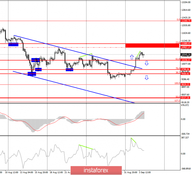 instaforex contest forex rally