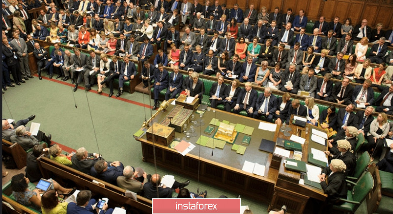 GBPUSD: Законопроект приняли, а досрочные выборы отклонили. Очередной удар парламента Великобритании по планам Бориса Джонсона. Рост евро замедляется