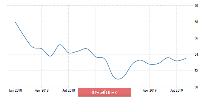 Горящий прогноз по EUR/USD от 05.09.2019 и торговая рекомендация